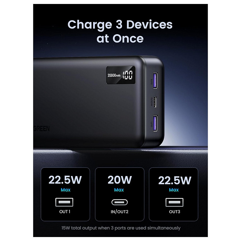 УМБ Ugreen 20000mAh 22,5W PD 2хUSB-A+2xUSB-C Black