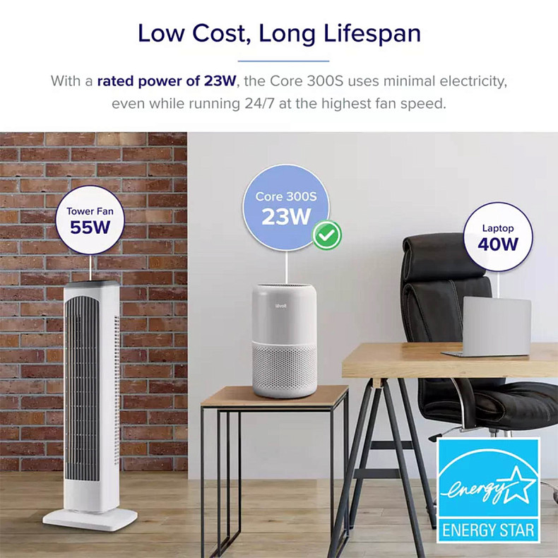 Воздухоочиститель Levoit Smart Air Purifier Core 300S Plus (HEAPAPLVSEU0104)