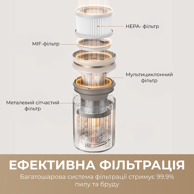 Беспроводной пылесос Dreame U20