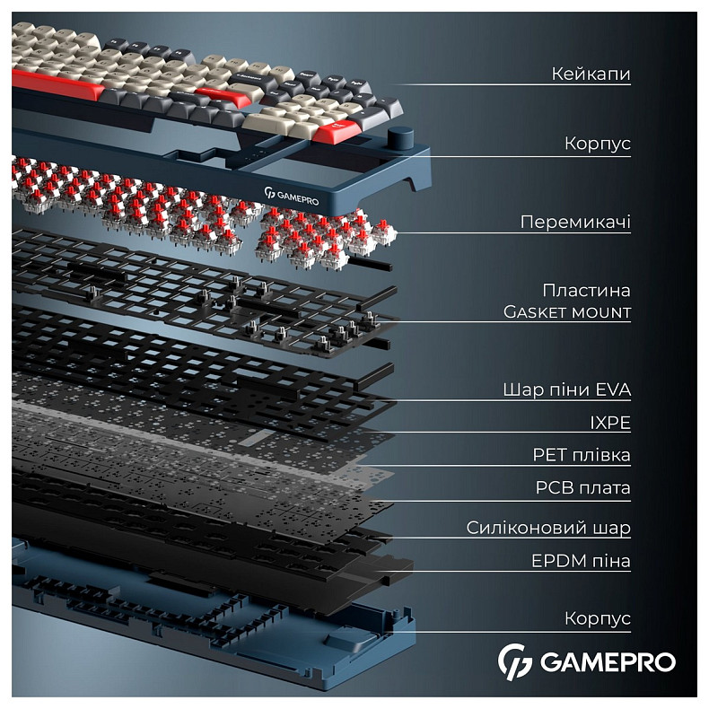Клавиатура GamePro Asgard Drakkar Keychron Super Red Switch Blue (MK305BL)