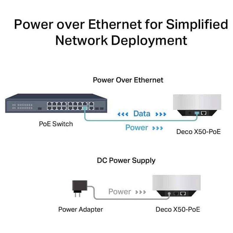 WiFi Mesh система TP-Link Deco X50-PoE(3-pack)