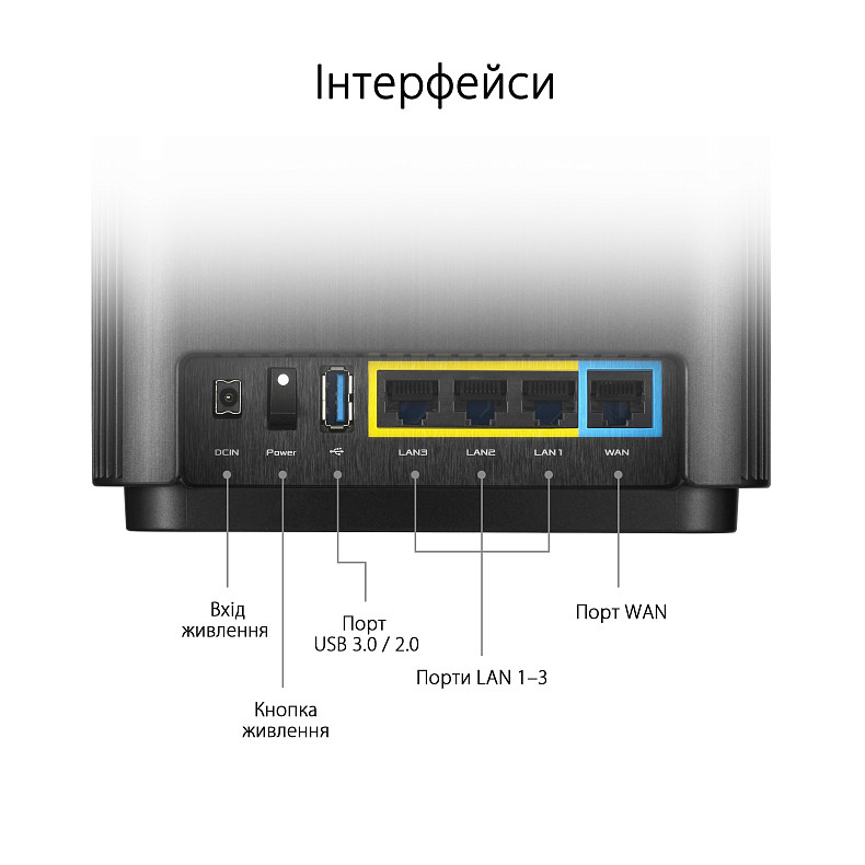 Маршрутизатор ASUS ZenWiFi CT8 2PK white