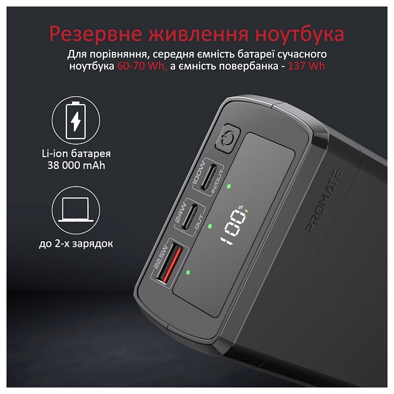 Універсальна мобільна батарея Promate powermine-130.black 38000mAh