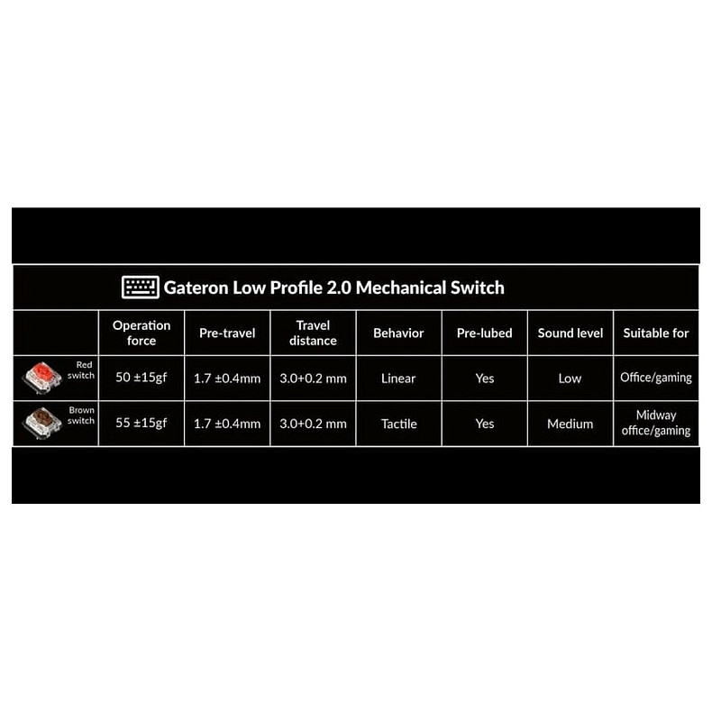 Клавіатура Keychron K5 Max 104Key Gateron MX 2.0 Red WL/BT/USB-A QMK RGB чорний
