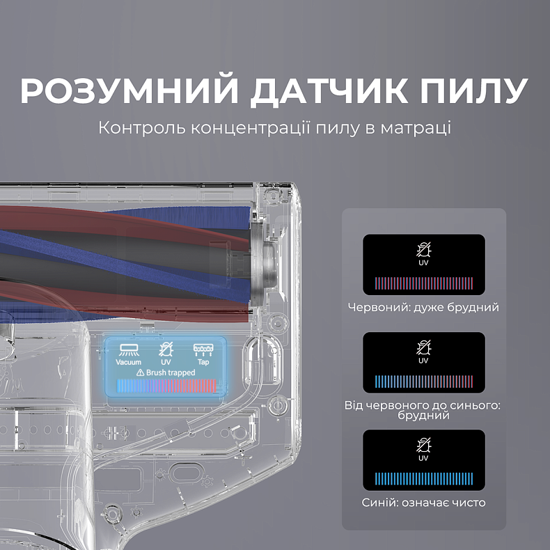 Ручний пилосос JIMMY з УФ-лампою для м'яких меблів (BX7 Pro)