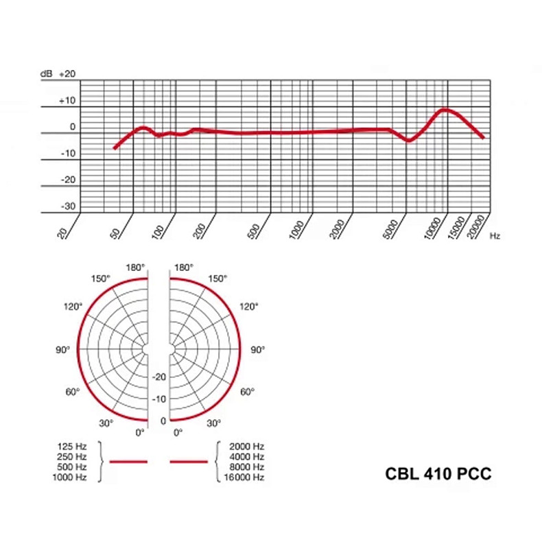 Микрофон плоскостной AKG CBL410 PCC White