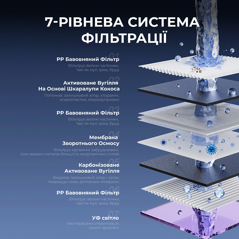 Очиститель воды 3 в 1 (пурифайер) с обратным осмосом и УФ-обеззараживанием JIMMY R9