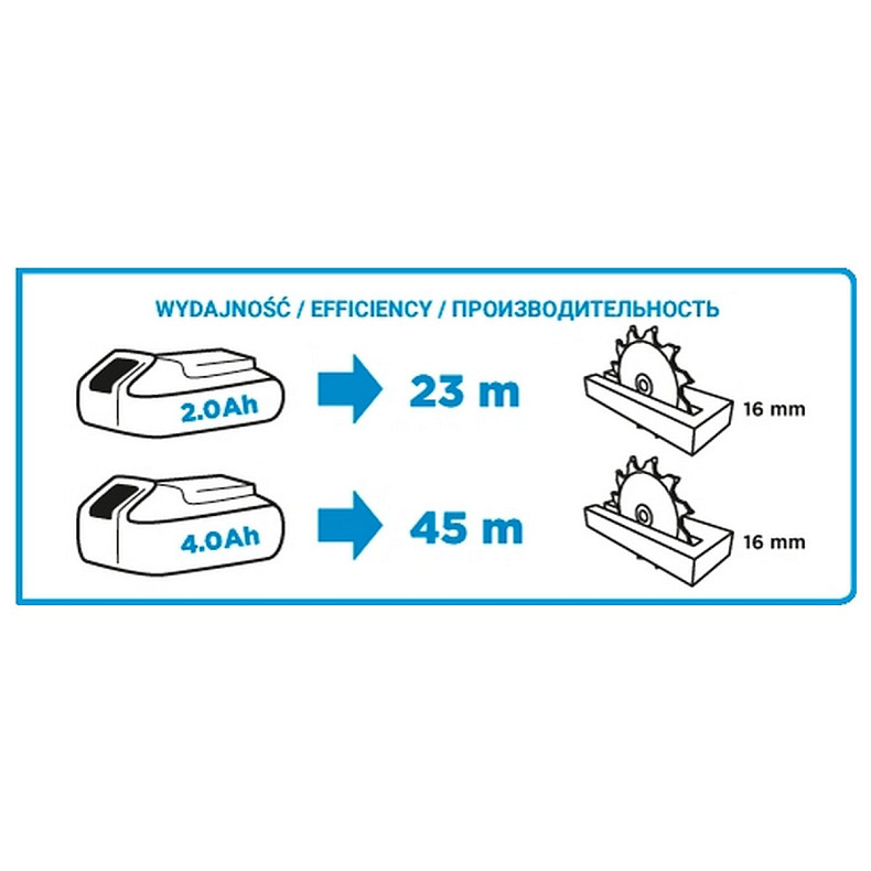 Пила дискова акумуляторна GRAPHITE 58G008