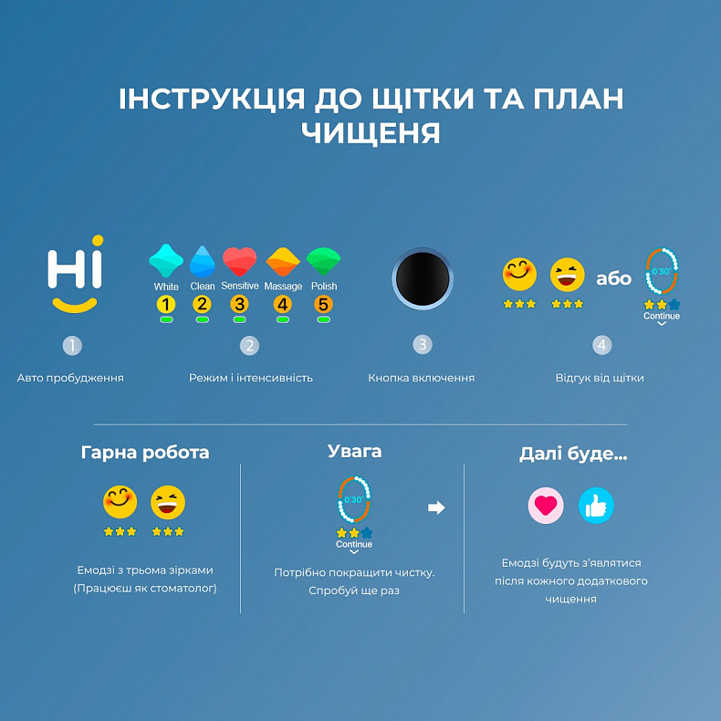 Электрическая зубная щетка Oclean X10 Grey - серая