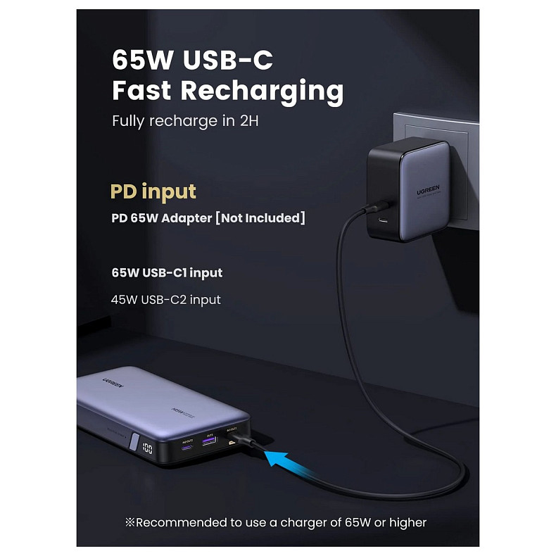 УМБ Ugreen 25000mAh 145W PB205 2xUSB C+USB A, PD3.0+QC3.0, сквозное питание 65Вт