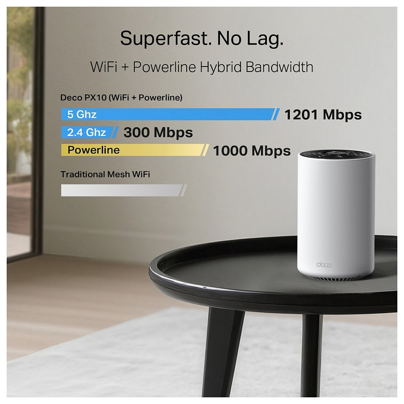 WiFi-Mesh система TP-LINK Deco PX10 AX1500, 3xGE LAN/WAN, 3 мод, Powerline AV1000