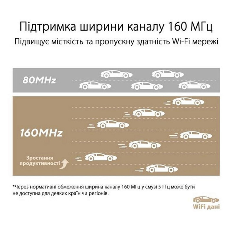 Wi-Fi Роутер Asus ZenWiFi XT9 White 1pk (XT9-W-1-PK/90IG0740-MO3B60)