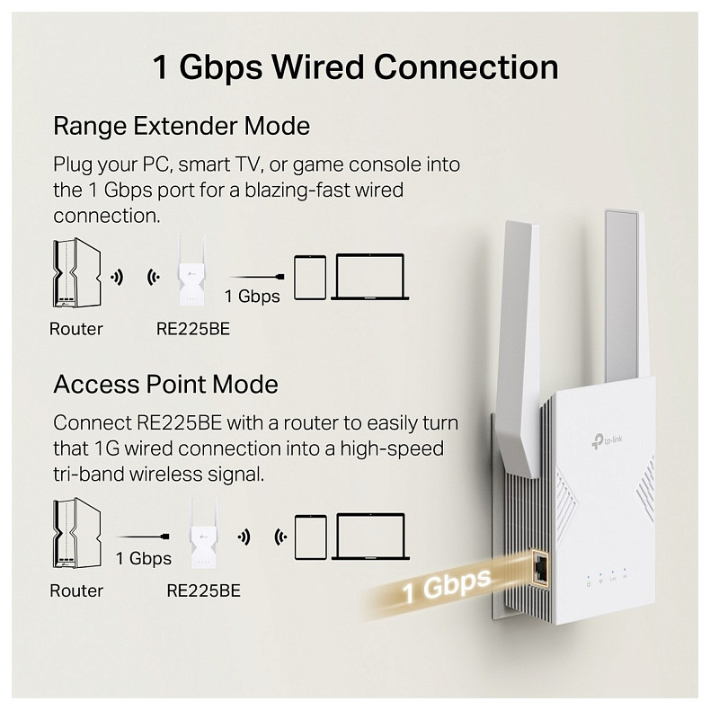 Расширитель покрытия WiFi TP-LINK RE225BE BE3600, 1хGE, MESH