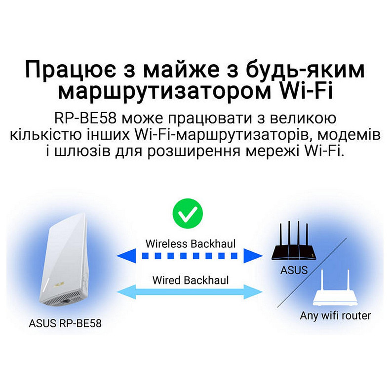 Расширитель покрытия WiFi ASUS RP-BE58 AX3000 1xGE LAN, MESH