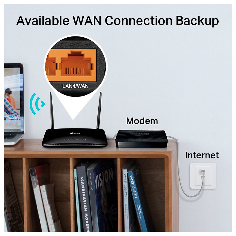 Маршрутизатор TP-LINK Archer MR202 AC750, 4G/LTE, 3xFE LAN, 1xFE LAN/WAN, MESH