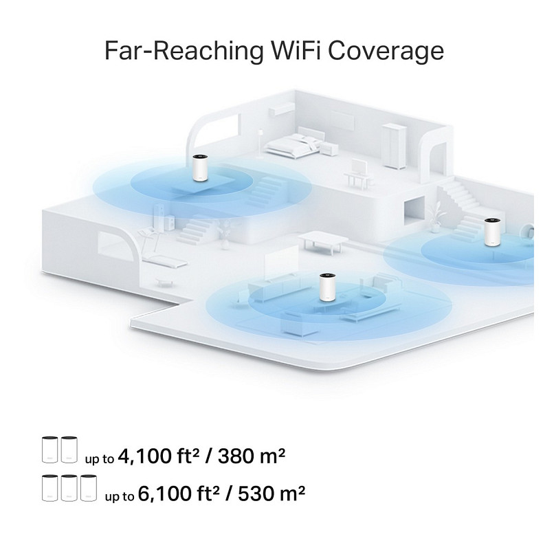 WiFi-Mesh система TP-LINK Deco PX10 AX1500, 3xGE LAN/WAN, 2 мод, Powerline AV1000