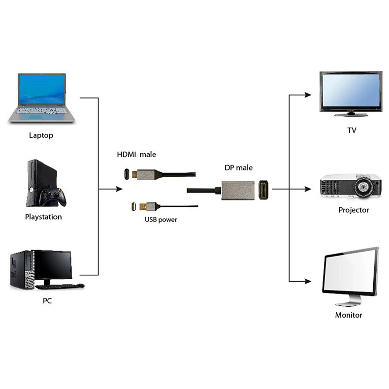 Адаптер-перехідник HDMI на DisplayPort, 4K 60 Гц, 2м