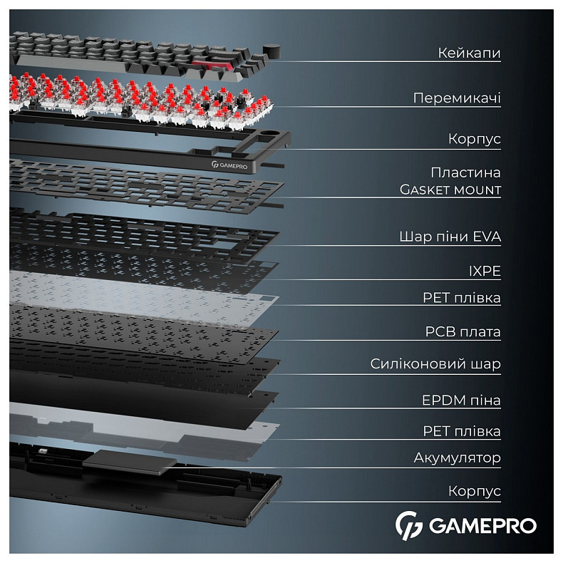 Клавиатура GamePro Asgard Yord Keychron Super Red Switch Black (MK266BK)