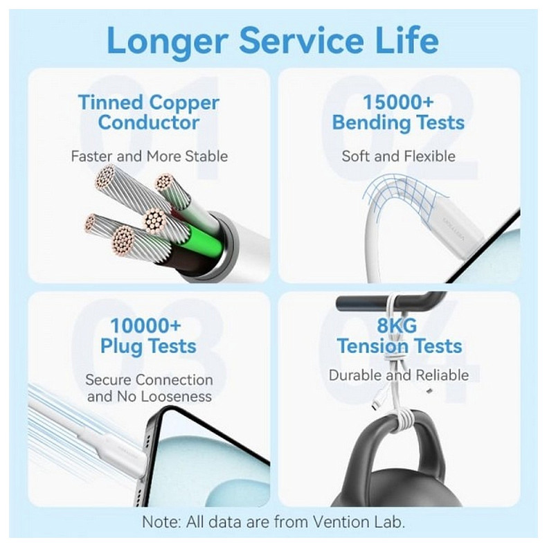 Кабель Vention USB Type-C - USB Type-C (M/M), 1 м, White (TRCWF)