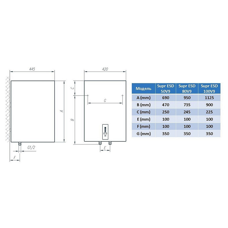 Водонагреватель Tiki Supr ESD 50V9 (OGBS 50 E5)