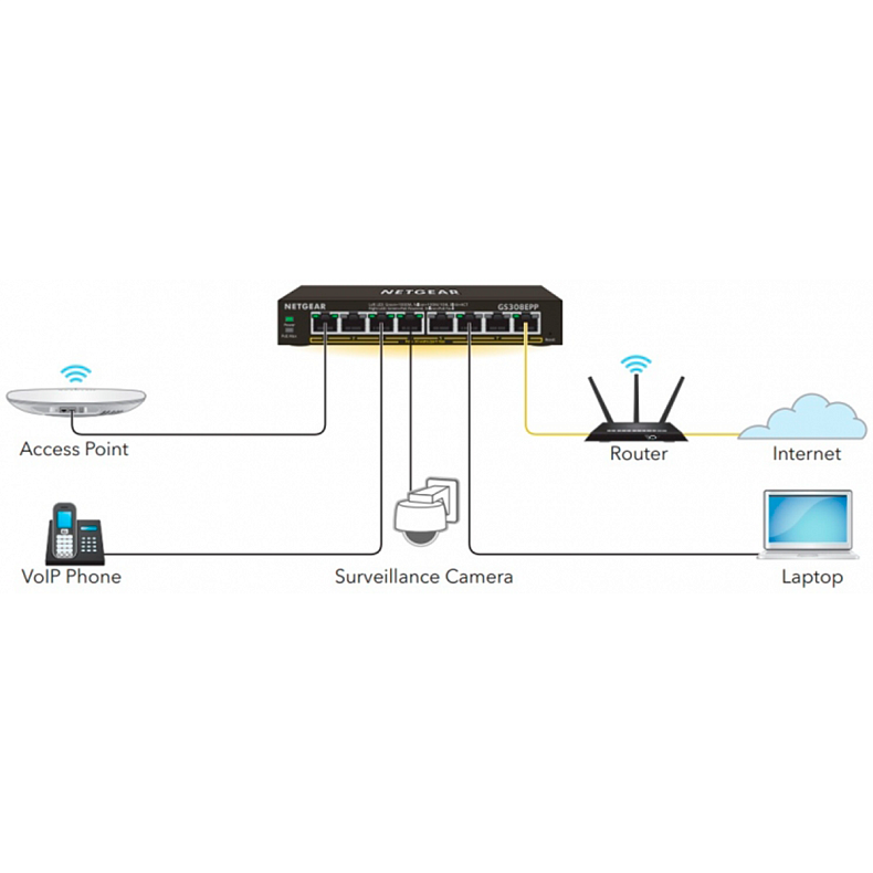 Коммутатор NETGEAR GS308EPP 8xGE PoE+ (123Вт), управляемый