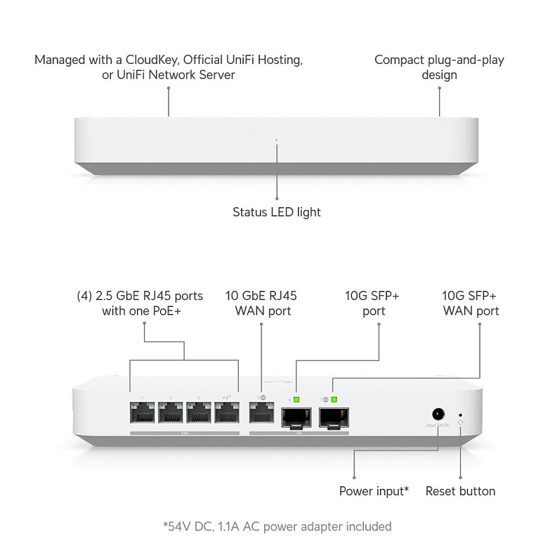 Шлюз Ubiquiti Unifi Gateway Fiber (UXG-Fiber)