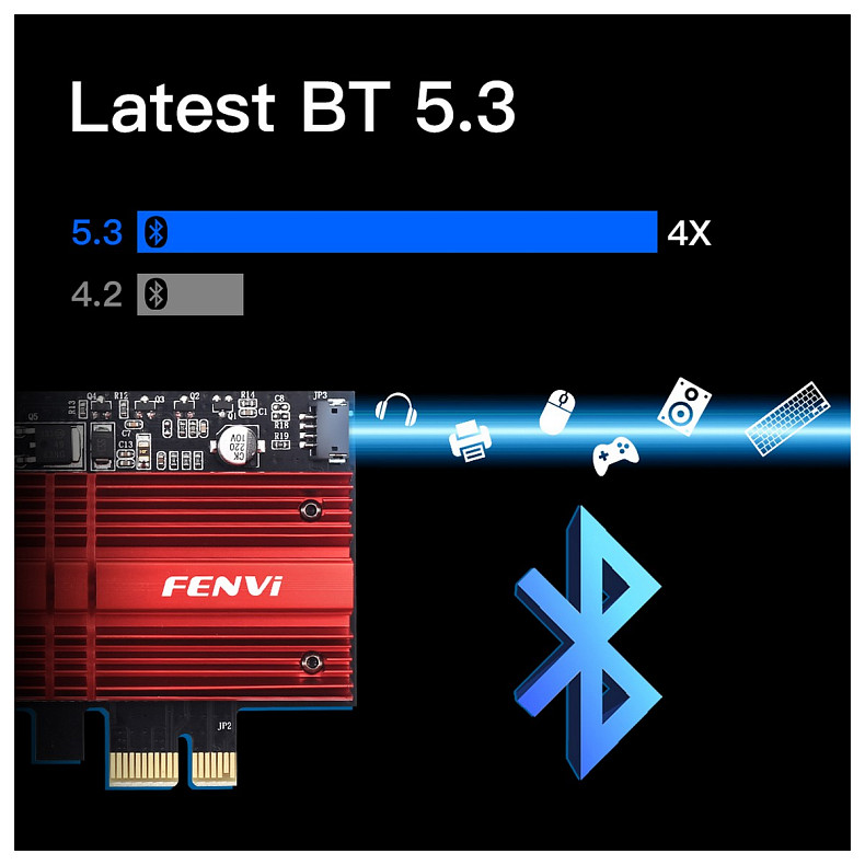 Беспроводной адаптер Fenvi FV-AXE3000 (Intel AX210)