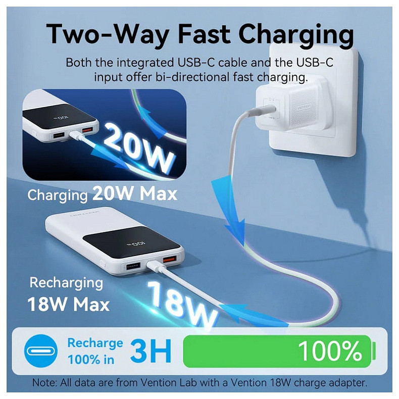 УМБ Vention 10000mAh 22.5W 3A PD,Micro-USB,USB-C,2xUSB-A,Built-in USB-C+Lightning Cables White