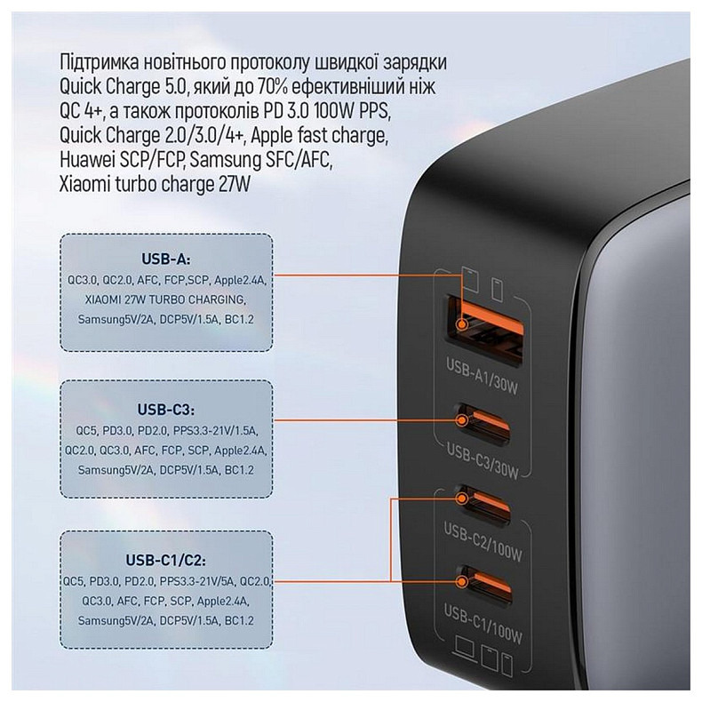 Зарядний пристрій ColorWay Power Delivery GaN (USB-A + 3USB TYPE-C) 100W Black (CW-CHS047P)