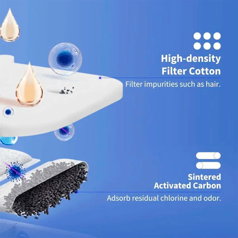 Фильтр Petkit Water Fountain for EVERSWEET MAX 5PCS P4171