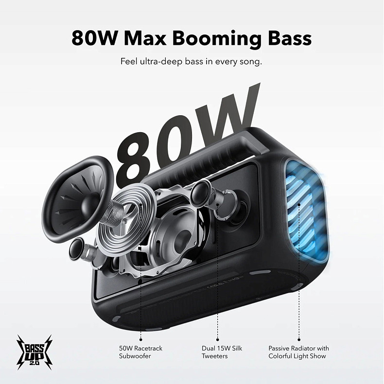 Портативная акустика ANKER SoundСore Boom 2 Черный (A3138012)