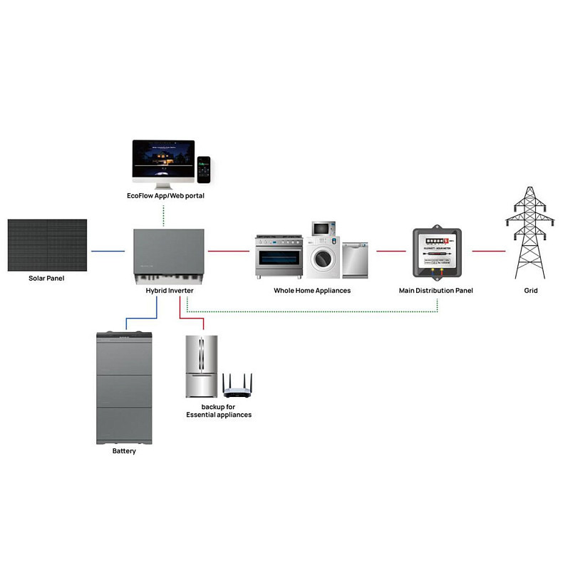 Акумуляторна батарея EcoFLow Power Ocean 5 kWh