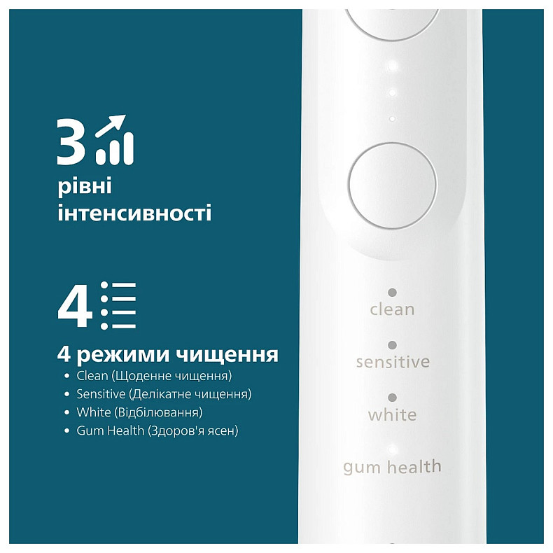 Зубна електрощітка Philips HX7420/01