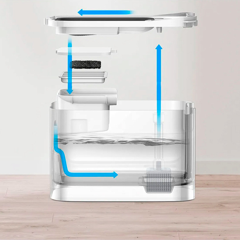 Поилка Petkit Eversweet MAX Smart Pet Drinking Fountain White P4115