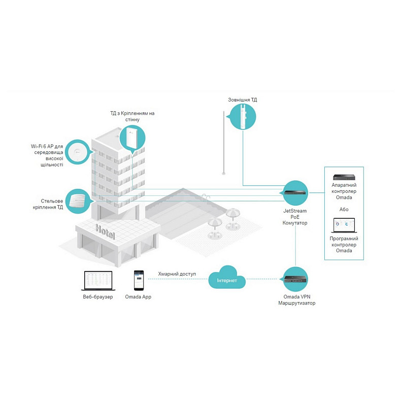 Точка доступа TP-LINK EAP615 WALL AX1800 в 1xGE от 3xGE PoE MU-MIMO