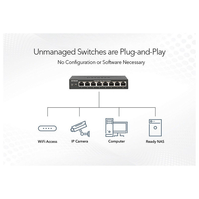 Комутатор NETGEAR GS316PP 16xGE PoE+ (183Вт), FlexPoE, некерований