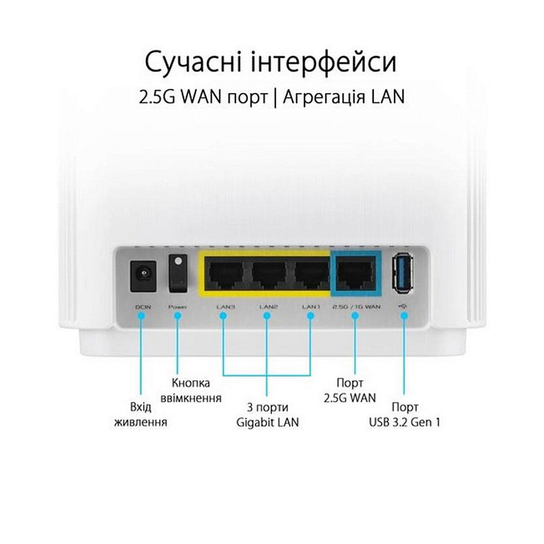 Wi-Fi Роутер Asus ZenWiFi XT9 White 1pk (XT9-W-1-PK/90IG0740-MO3B60)