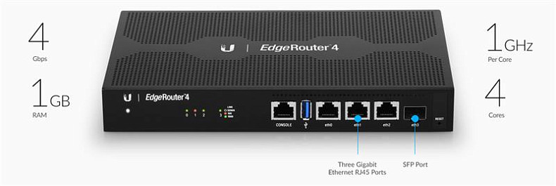 Роутер (маршрутiзатор) Маршрутизатор Ubiquiti Edge Router ER-4  (Quad-Core 1 GHz/1GB, 3x1G LAN, 1XSFP)