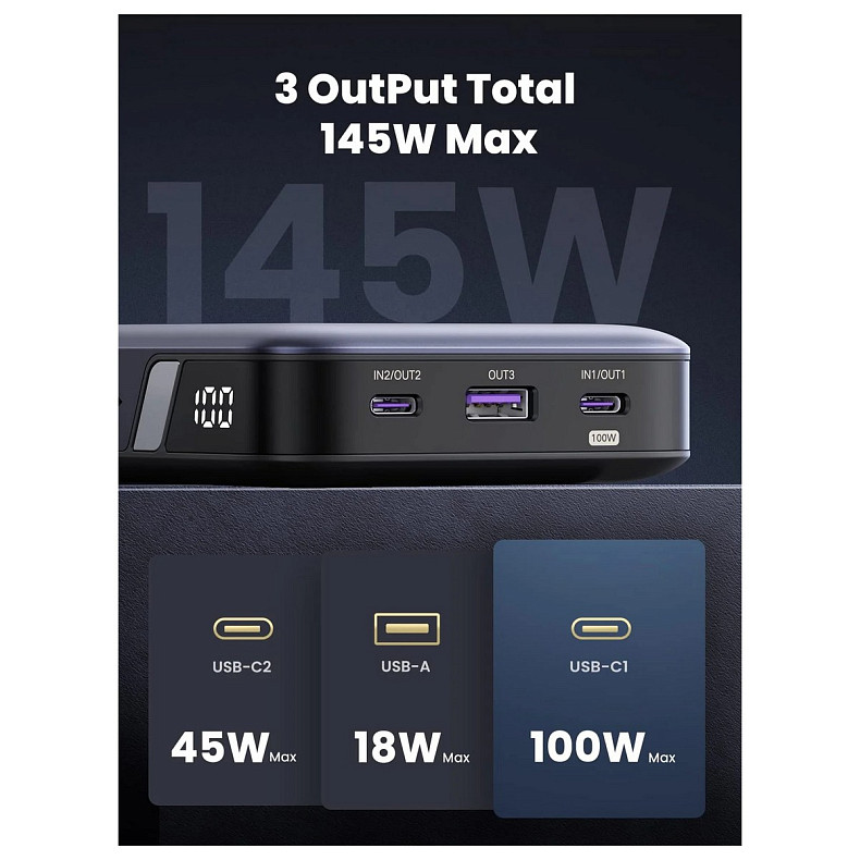УМБ Ugreen 25000mAh 145W PB205 2xUSB C+USB A, PD3.0+QC3.0, сквозное питание 65Вт