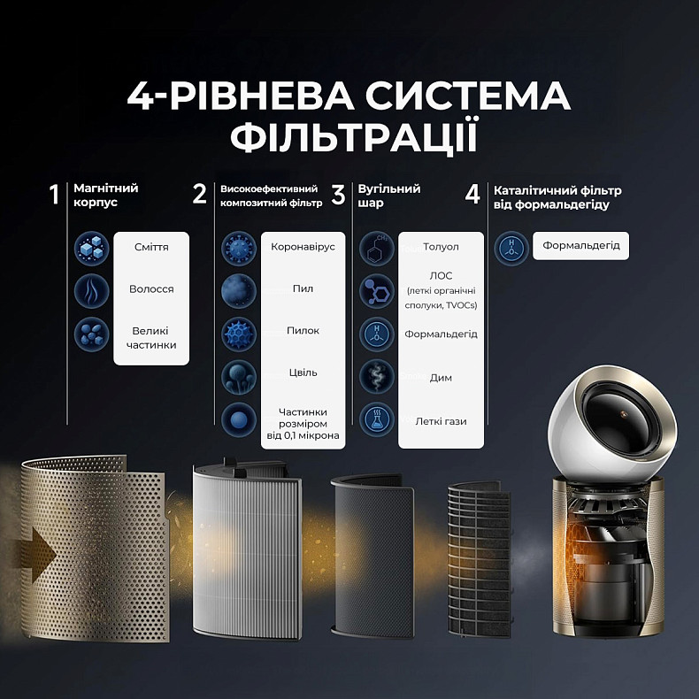 Очиститель воздуха Dreame PM20