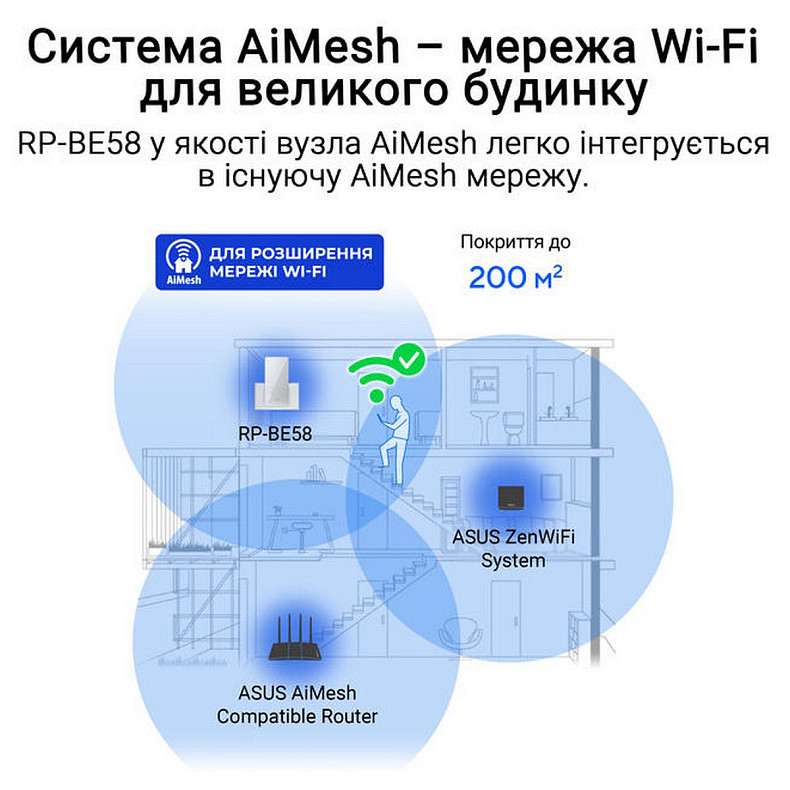 Расширитель покрытия WiFi ASUS RP-BE58 AX3000 1xGE LAN, MESH