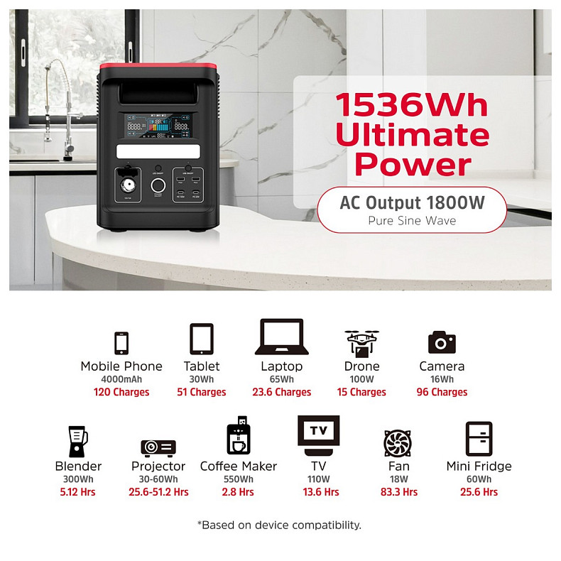 Зарядная станция Energizer 1800Вт (1536Вт/ч) AC, LiFePo4, MPPT, UPS, USB-C PD 100Вт