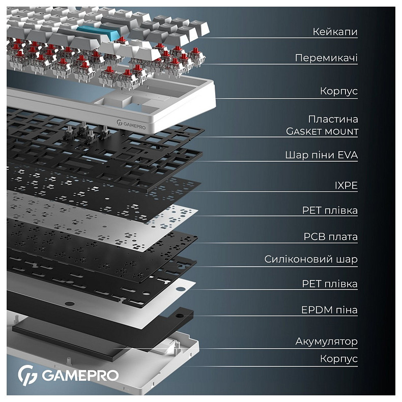 Клавиатура GamePro Asgard Ragnar Keychron Super Red Switch White (MK285WH)