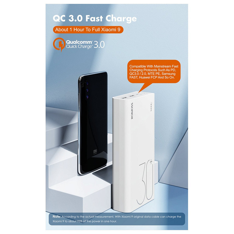 Универсальная мобильная батарея Romoss Sense8+ 30000mAh White (PHP30-401-02)