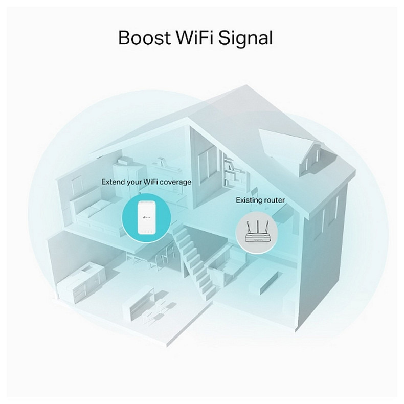 Повторитель Wi-Fi сигнала TP-LINK RE330 AC1200 1хFE LAN OneMesh