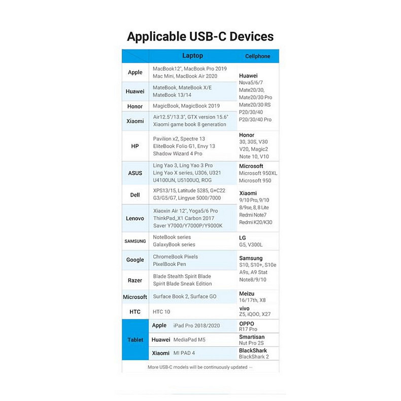 Кабель Vention USB 3.1 Type-C - OTG USB3.0 AF, 0.15 m, Black (CCVBB)