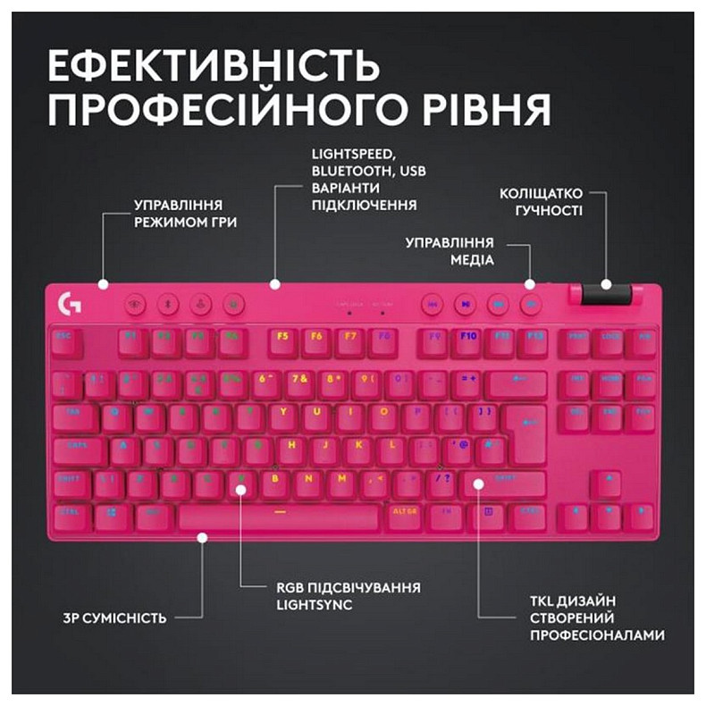 Клавіатура Logitech G PRO X TKL Lightspeed Magenta (920-012159)