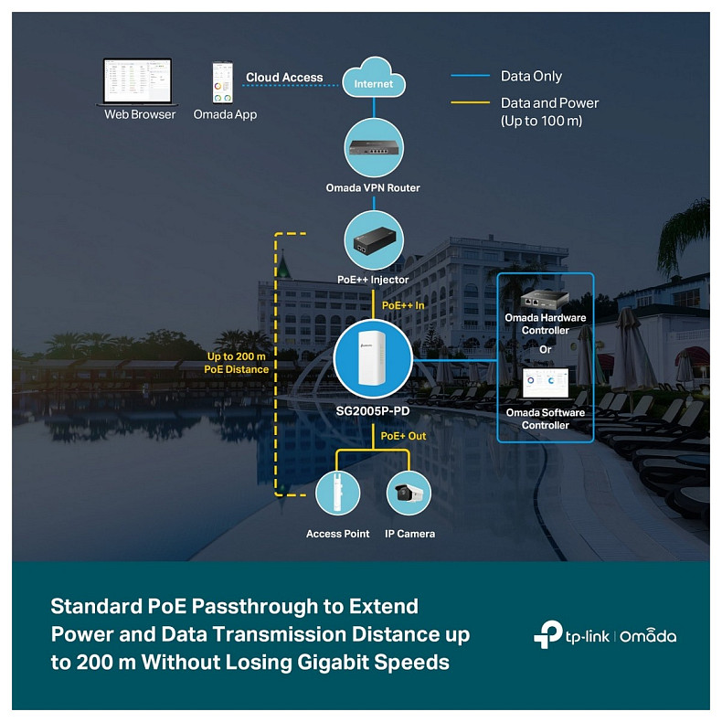 Коммутатор TP-LINK SG2008P 4xGE (4xPoE), 64W, 1xGE uplink (1xPoe), WebSmart, outdoor