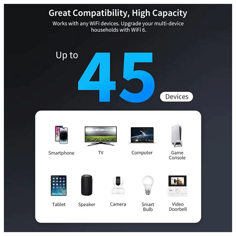 Точка доступу Fenvi F-AX3000R Wi-Fi Repeater Dual Band 2.4/5Ghz Signal Booster