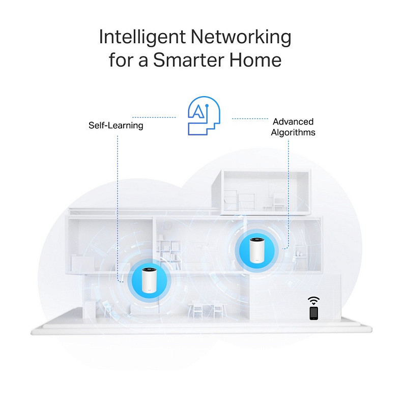 WiFi-Mesh система TP-LINK Deco PX10 AX1500, 3xGE LAN/WAN, 3 мод, Powerline AV1000